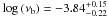 \hbox{$\rm{log\,(\nu_{\rm b}) =-3.84_{-0.22}^{+0.15}}$}