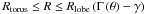 \hbox{$R_\mathrm{torus}\le R\le R_\mathrm{lobe}\left(\Gamma\left(\theta\right)-\gamma\right)$}