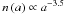 \hbox{$n\left(a\right)\propto a^{-3.5}$}