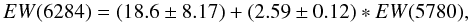 $$ EW (6284) = (18.6 \pm 8.17) + (2.59 \pm 0.12) * EW (5780), $$