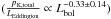 \hbox{$(\frac{p_{\rm K,total}}{L_{\rm Eddington}}\propto L_{\rm bol}^{-0.33\pm 0.14})$}