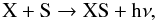 \begin{equation} \label{mg2} {\rm X + S} \rightarrow {\rm XS + h\nu,} \end{equation}
