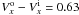 \hbox{$V^{\rm o}_x - V^{\rm i}_x = 0.63$}