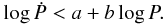 \begin{equation} \label{death1} \log \dot{P}<a + b \log P. \end{equation}