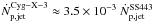 \hbox{$\dot{N}_{\rm p,jet}^{\rm Cyg-X-3} \approx 3.5 \times 10^{-3}~\dot{N}_{\rm p,jet}^{\rm SS443}$}