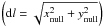 \hbox{$\left({\rm d}l= \sqrt{x_{\rm null}^{2} +y_{\rm null}^{2}}\right)$}