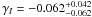 \hbox{$\gamma_I=-0.062_{-0.062}^{+0.042}$}