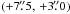 \hbox{$(+7\farcs5,\,+3\farcs0)$}