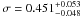 \hbox{$\sigma=0.451_{-0.048}^{+0.053}$}