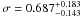 \hbox{$\sigma=0.687_{-0.143}^{+0.183}$}