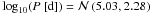 \hbox{$\log_{10}(P\ [\textrm{d}]) = \mathcal{N}\left(5.03, 2.28\right)$}
