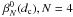 \hbox{$\beta_N^0(d_{\rm c}),N=4$}