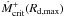 \hbox{$\Mcrp(\Rmax)$}