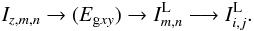 \begin{equation} I_{z,m,n} \rightarrow (E_{{\rm g}xy}) \rightarrow I^{\rm L}_{m,n}\longrightarrow I^{\rm L}_{i,j}.\nonumber \end{equation}