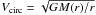 \hbox{$V_{\rm circ} = \sqrt{G M(r) / r}$}