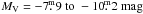 \hbox{$M_{\rm V} = -7\fm9\hbox{ to }-10\fm2~{\rm mag}$}