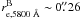 \hbox{$r^{\rm B}_{\rm{e,5800~\AA}}\sim0\farc{26}$}
