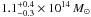 \hbox{$1.1_{-0.3}^{+0.4} \times 10^{14}\,{M}_{\sun}$}