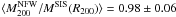 \hbox{$\langle M^{\rm NFW}_{200}/M^{\rm SIS}(R_{200})\rangle=0.98\pm0.06$}