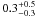 \hbox{$0.3^{+0.5}_{-0.3}$}