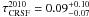 \hbox{$\tau_\mathrm{CRSF}^{2010}=0.09^{+0.10}_{-0.07}$}