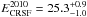 \hbox{$E_\mathrm{CRSF}^{2010}= 25.3^{+0.9}_{-1.0}$}
