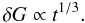 \appendix \setcounter{section}{2} \begin{equation} \delta G \propto t^{1/3}. \end{equation}