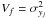 \hbox{$V_f = \sigma_{y_j}^2$}