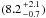 \hbox{$(8.2 {+2.1 \above0pt -0.7})$}