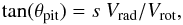 \begin{equation} \tan (\theta_{\rm pit}) = s~V_{\rm rad} / V_{\rm rot}, \end{equation}
