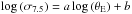 \hbox{$\log\left(\sigma_{7.5}\right) = a\log\left(\theta_{\mathrm{E}}\right) + b$}