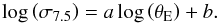 \begin{equation} \log\left(\sigma_{7.5}\right) = a\log\left(\theta_{\mathrm{E}}\right) + b . \end{equation}