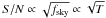 \hbox{$S/N\propto\sqrt{f_{\rm sky}}\propto\sqrt{T}$}