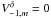 \hbox{$V^\delta_{-1,m}=0$}