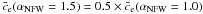 \hbox{$\bar{c}_{\rm e} (\alpha_{\rm NFW} = 1.5) = 0.5 \times \bar{c}_{\rm e}(\alpha_{\rm NFW} = 1.0)$}