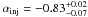 \hbox{$\alpha_{\rm inj} = -0.83^{+0.02}_{-0.07}$}