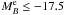 \hbox{$M_{B}^{\rm e} \leq -17.5$}