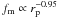 \hbox{$f_{\rm m} \propto r_{\rm p}^{-0.95}$}