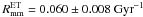 \hbox{$R_{\rm mm}^{\rm ET} = 0.060 \pm 0.008\ {\rm Gyr}^{-1}$}