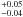 \hbox{$^{+0.05}_{-0.04}$}
