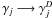 \hbox{$\gamma_j\longrightarrow \gamma_j^D$}
