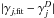 \hbox{$|\gamma_{j,{\rm fit}}-\gamma_j^D|$}