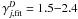 \hbox{$\gamma_{j,{\rm fit}}^D=1.5 {-} 2.4$}