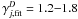 \hbox{$\gamma_{j,{\rm fit}}^D=1.2 {-} 1.8$}