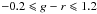 \hbox{$-0.2\leqslant g-r\leqslant1.2$}