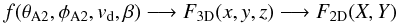 \begin{equation} f(\theta_{\rm A2},\phi_{\rm A2}, v_{\rm d}, \beta) \longrightarrow F_{\rm 3D}(x,y,z) \longrightarrow F_{\rm 2D}(X,Y) \end{equation}