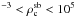 \hbox{$^{-3} < \rho_{\rm c}^{\rm sb} < 10^5$}