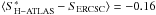 \hbox{$\langle S^*_{\rm {\tiny H-ATLAS}}-S_{\rm {\tiny ERCSC}}\rangle = -0.16$}