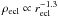 \hbox{$\rho_{\rm ecl} \propto r_{\rm ecl}^{-1.3}$}