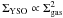 \hbox{$\Sigma_{\rm YSO} \propto \Sigma_{\rm gas}^{2}$}